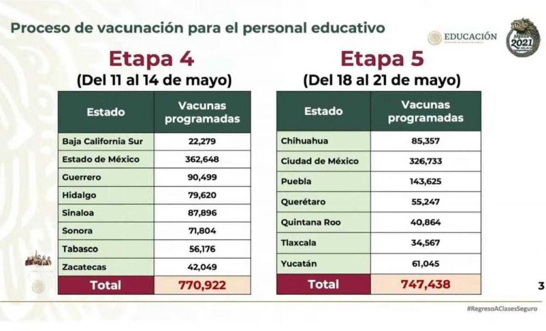 Serán vacunadas contra el COVID-19 más de 55 mil personas del sector educativo -público y privado
