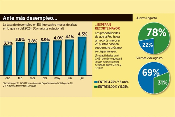 Sucesos nacionales e internacionales mantendrán a mercados con movimientos volátiles: Lorena Altamira